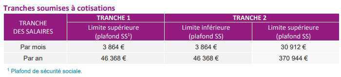Les paramètres Agirc-Arrco 2024-2025 Les paramètres Agirc-Arrco 2024-2025