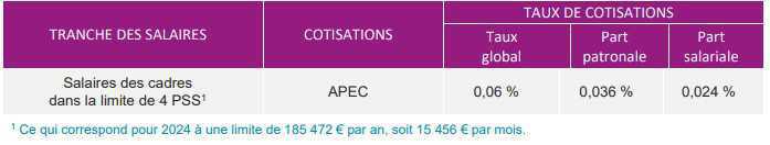 Les paramètres Agirc-Arrco 2024-2025 Les paramètres Agirc-Arrco 2024-2025