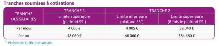 Les paramètres Agirc-Arrco 2025-2026 Les paramètres Agirc-Arrco 2025-2026