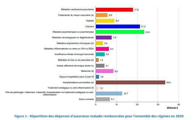 Une cartographie des dépenses de santé mise en ligne par l’assurance maladie Une cartographie des dépenses de santé mise en ligne par l’assurance maladie
