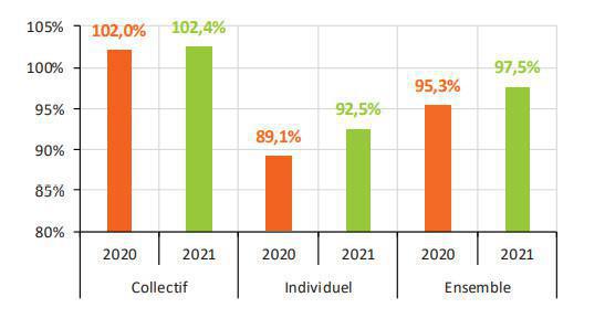 Prévoyance collective: l’ACPR attentive à la dégradation de la sinistralité Prévoyance collective: l’ACPR attentive à la dégradation de la sinistralité