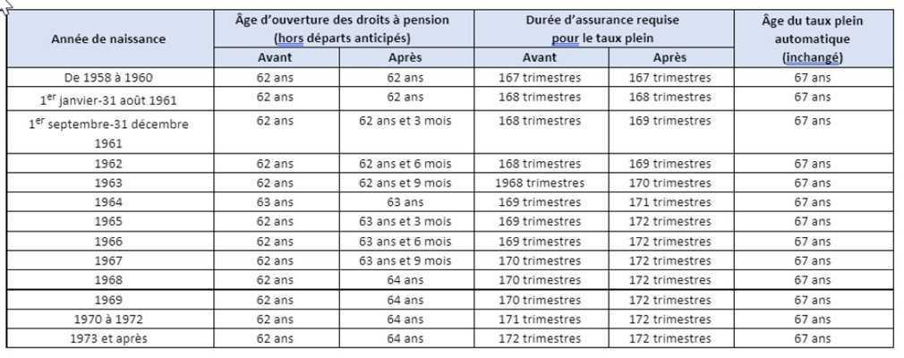 Nouvelles modalités de départ en retraite: les décrets sont publiés Nouvelles modalités de départ en retraite: les décrets sont publiés
