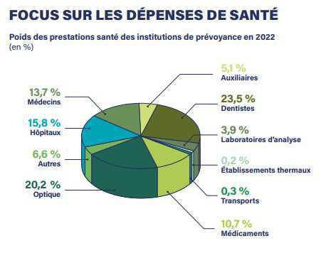 Les chiffres clés du Ctip 2022 sont parus  Les chiffres clés du Ctip 2022 sont parus