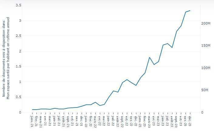 Les Français s’emparent de Mon Espace Santé Les Français s’emparent de Mon Espace Santé