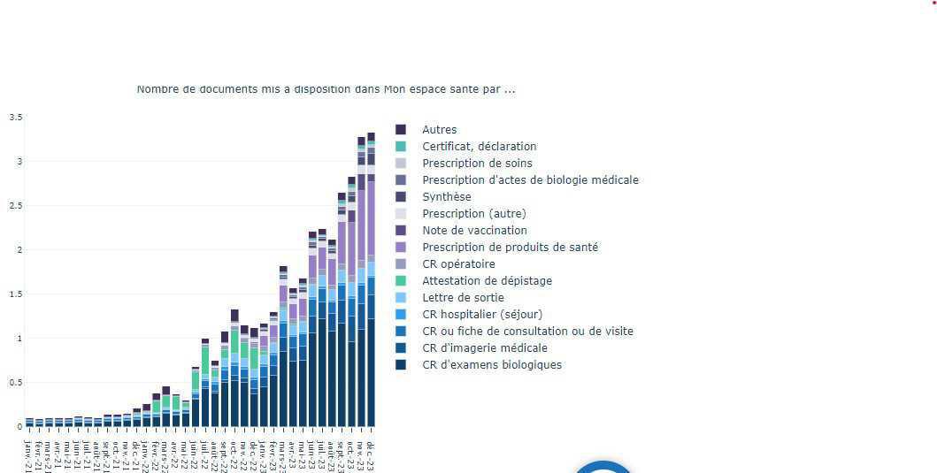 Les Français s’emparent de Mon Espace Santé Les Français s’emparent de Mon Espace Santé