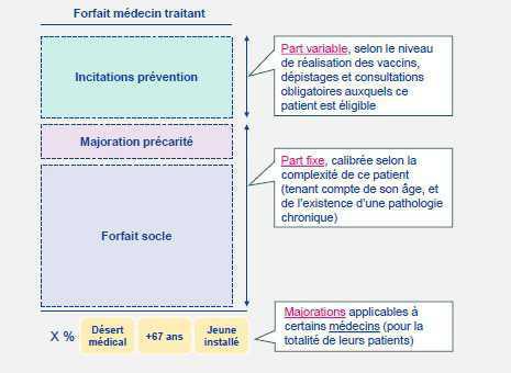 Consultations médicales à 30€ : l’assurance maladie précise ses conditions Consultations médicales à 30€ : l’assurance maladie précise ses conditions