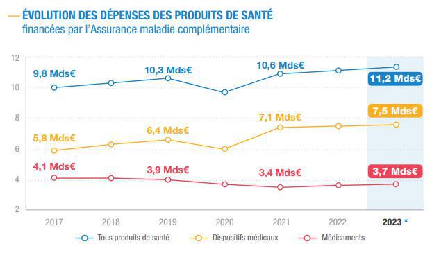 L’UNOCAM, partenaire des négociations conventionnelles en 2023