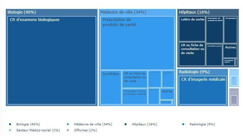 15 millions d’assurés utilisent Mon Espace SAnté 15 millions d’assurés utilisent Mon Espace SAnté