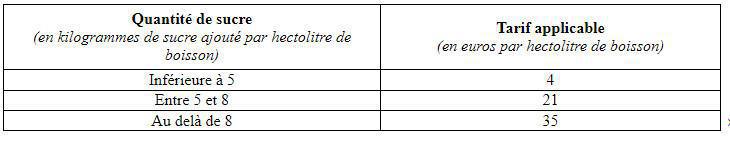La LFSS pour 2025 alourdit la taxation sur les sodas et les édulcorants La LFSS pour 2025 alourdit la taxation sur les sodas et les édulcorants