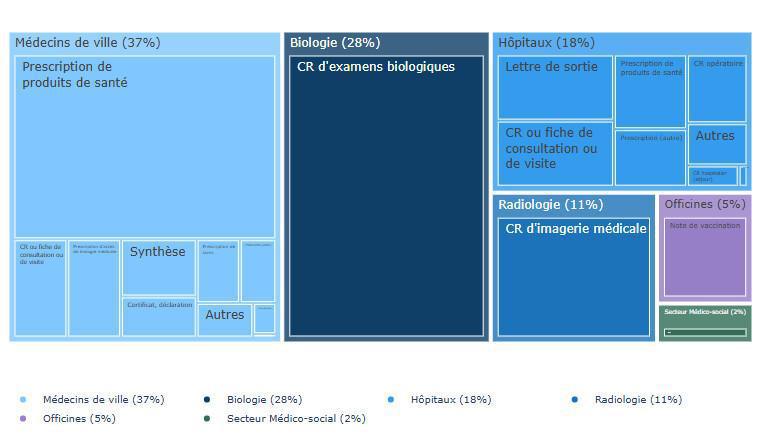 17 millions d’assurés ont activé Mon Espace Santé  17 millions d’assurés ont activé Mon Espace Santé
