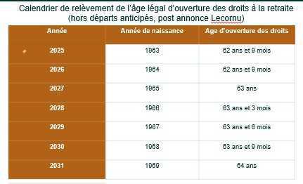 Sébastien Lecornu propose de suspendre la réforme des retraites de 2023