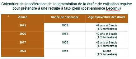 Sébastien Lecornu propose de suspendre la réforme des retraites de 2023