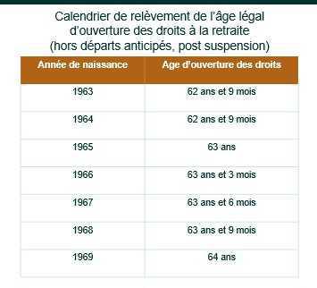 Sébastien Lecornu propose de suspendre la réforme des retraites de 2023