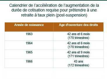 Sébastien Lecornu propose de suspendre la réforme des retraites de 2023 Sébastien Lecornu propose de suspendre la réforme des retraites de 2023