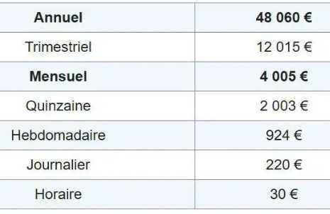 Le plafond de la Sécurité sociale en 2026 Le plafond de la Sécurité sociale en 2026