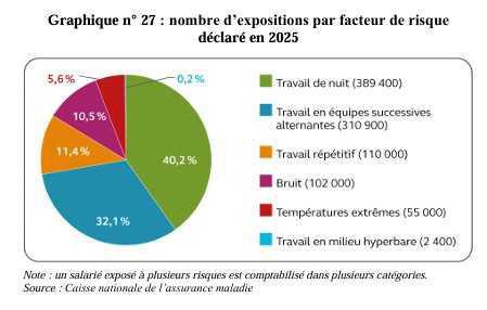 C2P : la Cour des comptes prône une révision en profondeur