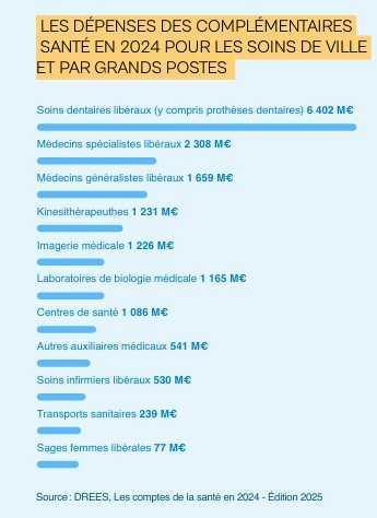UNOCAM : le rapport d’activité 2025 inaugure une nouvelle mandature UNOCAM : le rapport d’activité 2025 inaugure une nouvelle mandature