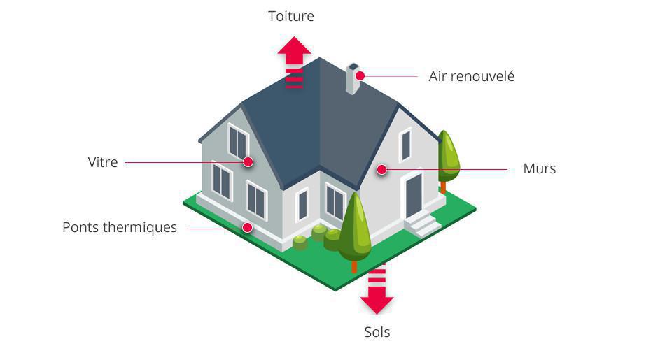 Quelles chapes avec l'isolation thermique de ma maison ? Quelles chapes avec l'isolation thermique de ma maison ?