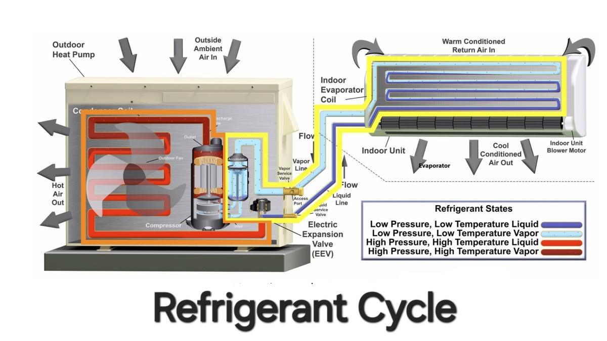 When Do You Need an Aircon Gas Top Up in Singapore? Key Signs to Know When Do You Need an Aircon Gas Top Up in Singapore? Key Signs to Know
