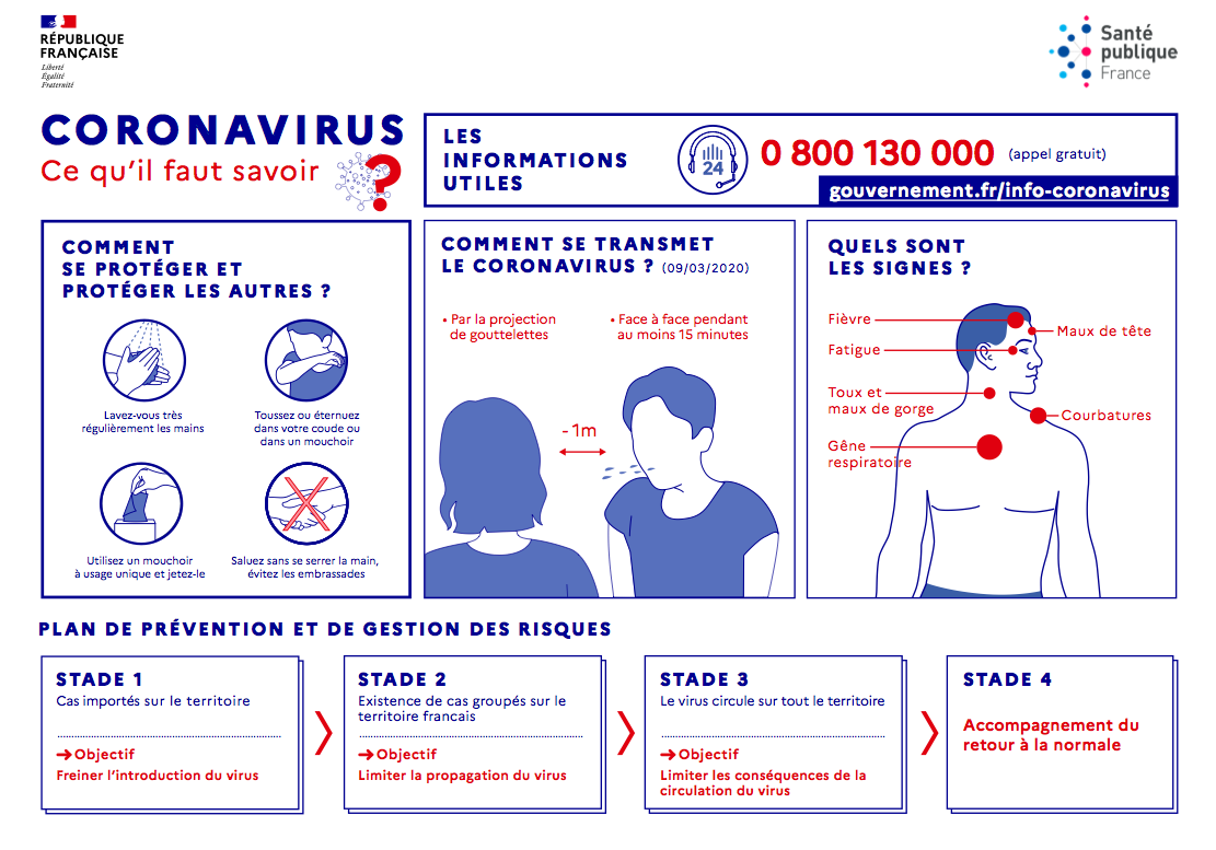 Coronavirus, ce qu'il faut savoir 