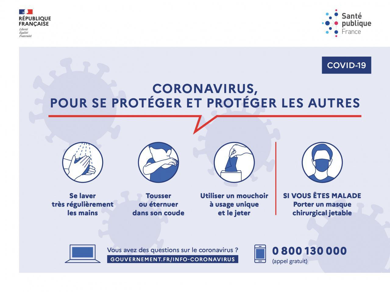 Coronavirus, des gestes simples pour se protéger et protéger les autres