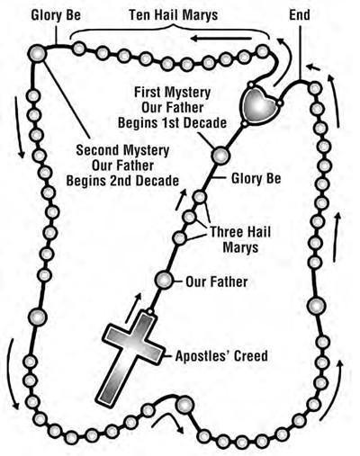 Mysteries of the Rosary: Book Information and Prayers