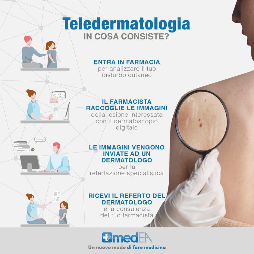 Teledermatologia