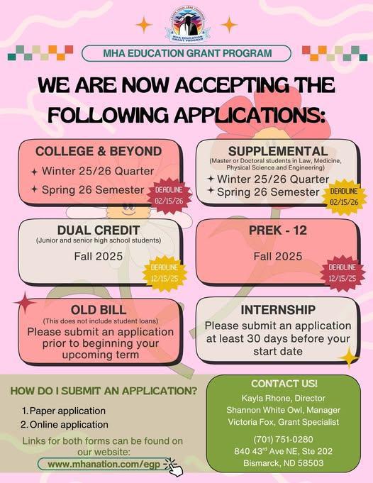 MHA College Students MHA College Students