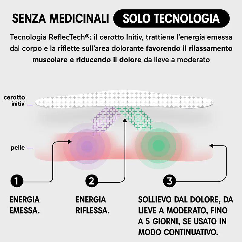 Novità Initiv cerotto contro i dolori 