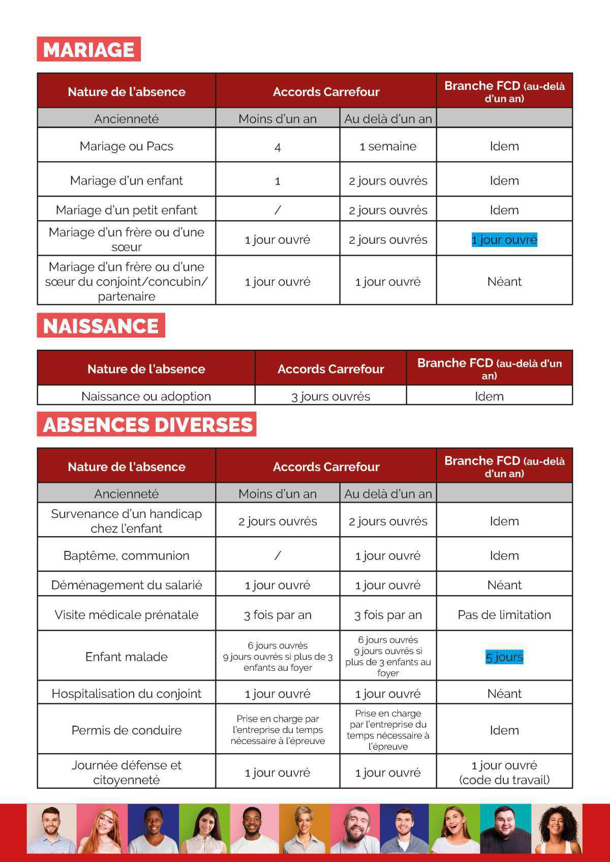 Absences autorisées