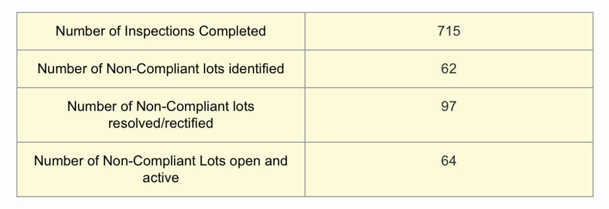 Coridale Community Monthly Update - May 2025