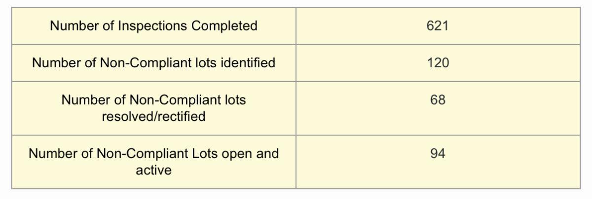 Coridale Community Monthly Update - April 2025