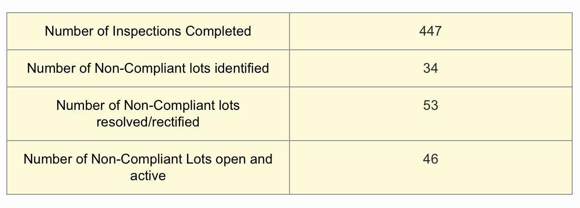Coridale Community Monthly Update - June 2025
