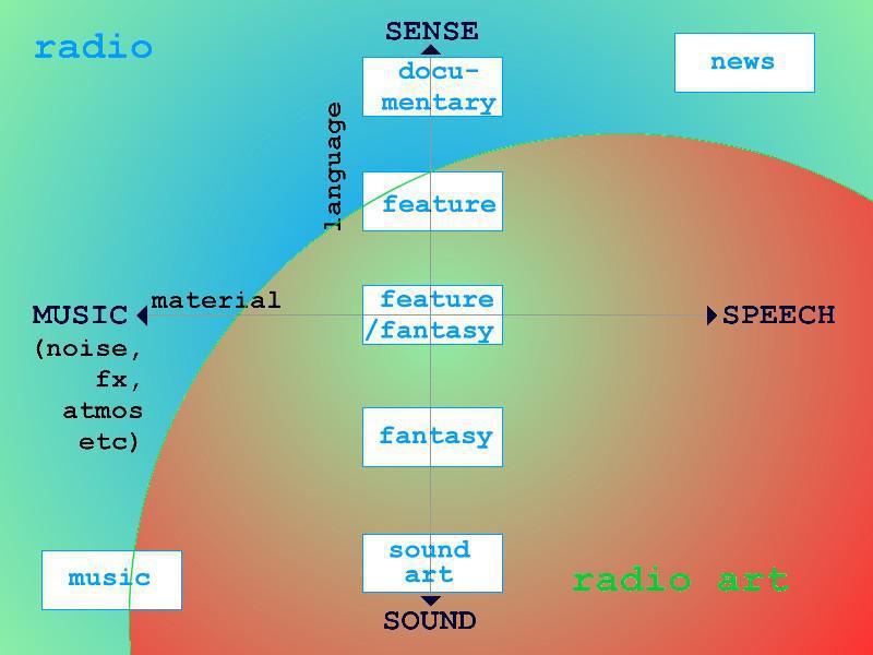 SENSE & SOUND IN THE BALANCE