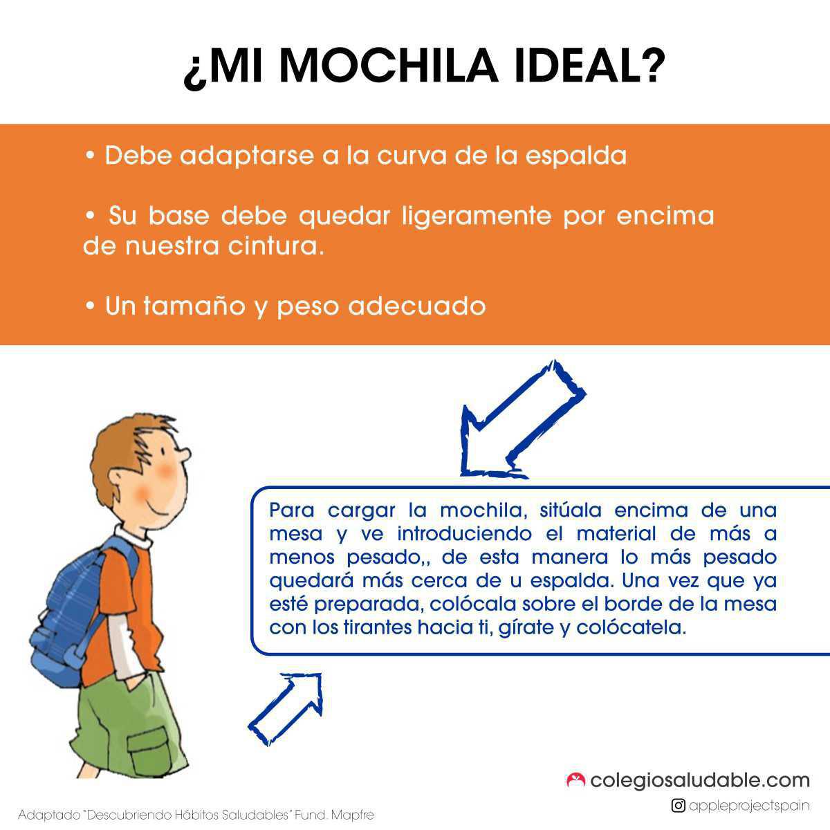 La mochila ideal ¿Cómo escogerla? Trucos y consejos