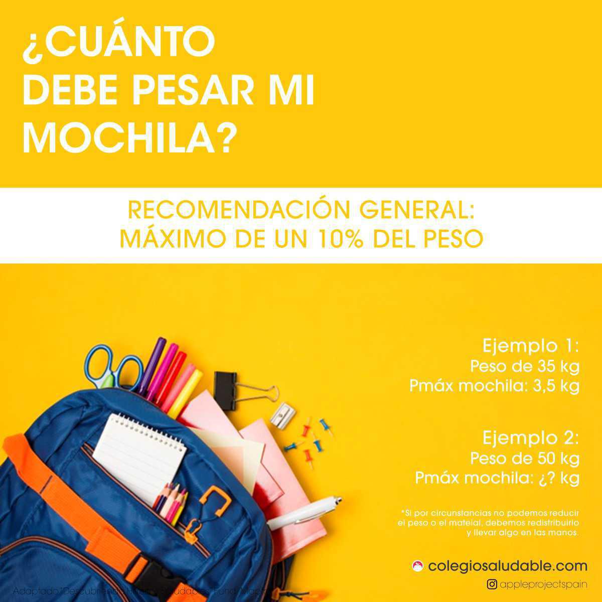 La mochila ideal ¿Cómo escogerla? Trucos y consejos