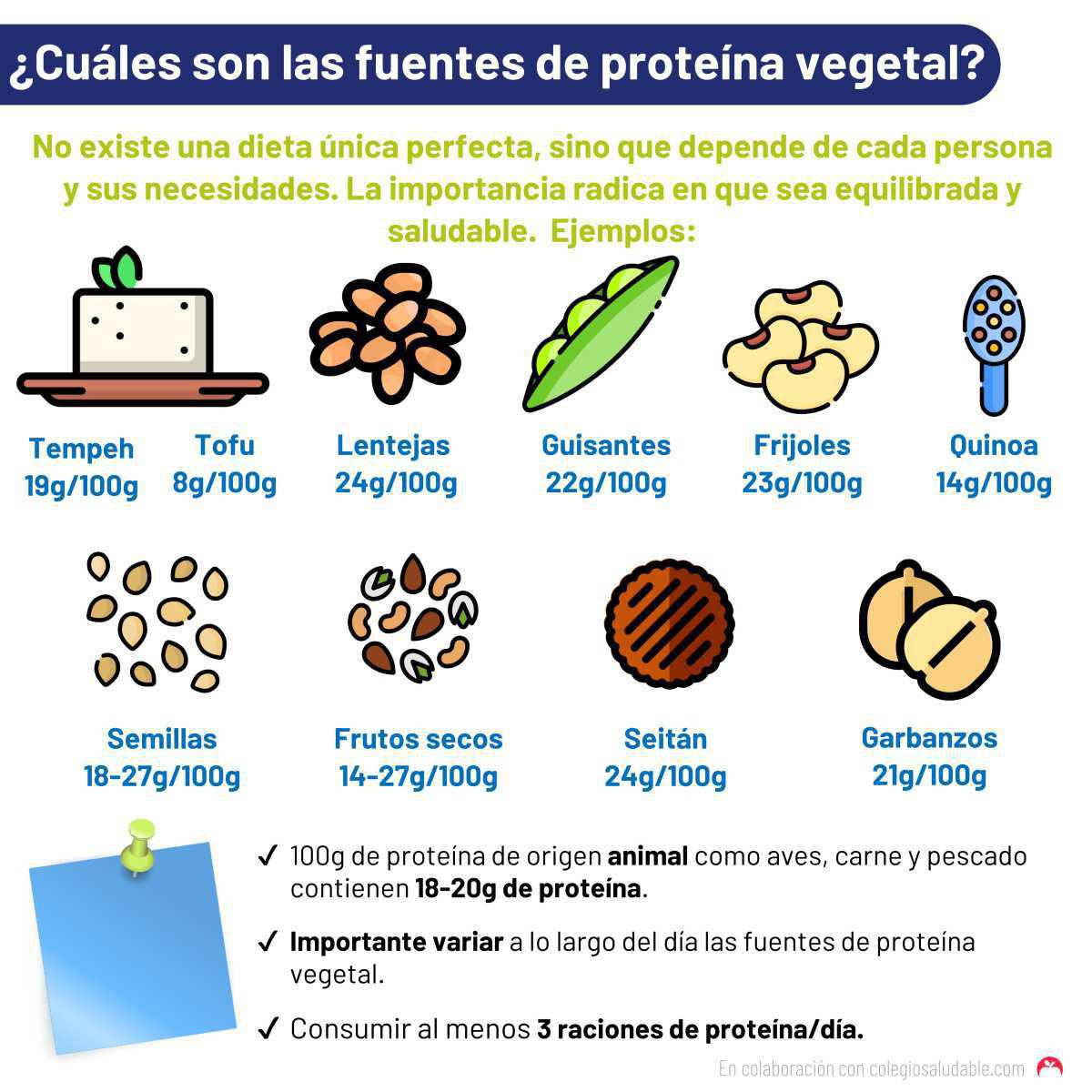 Fuentes de proteína vegetal
