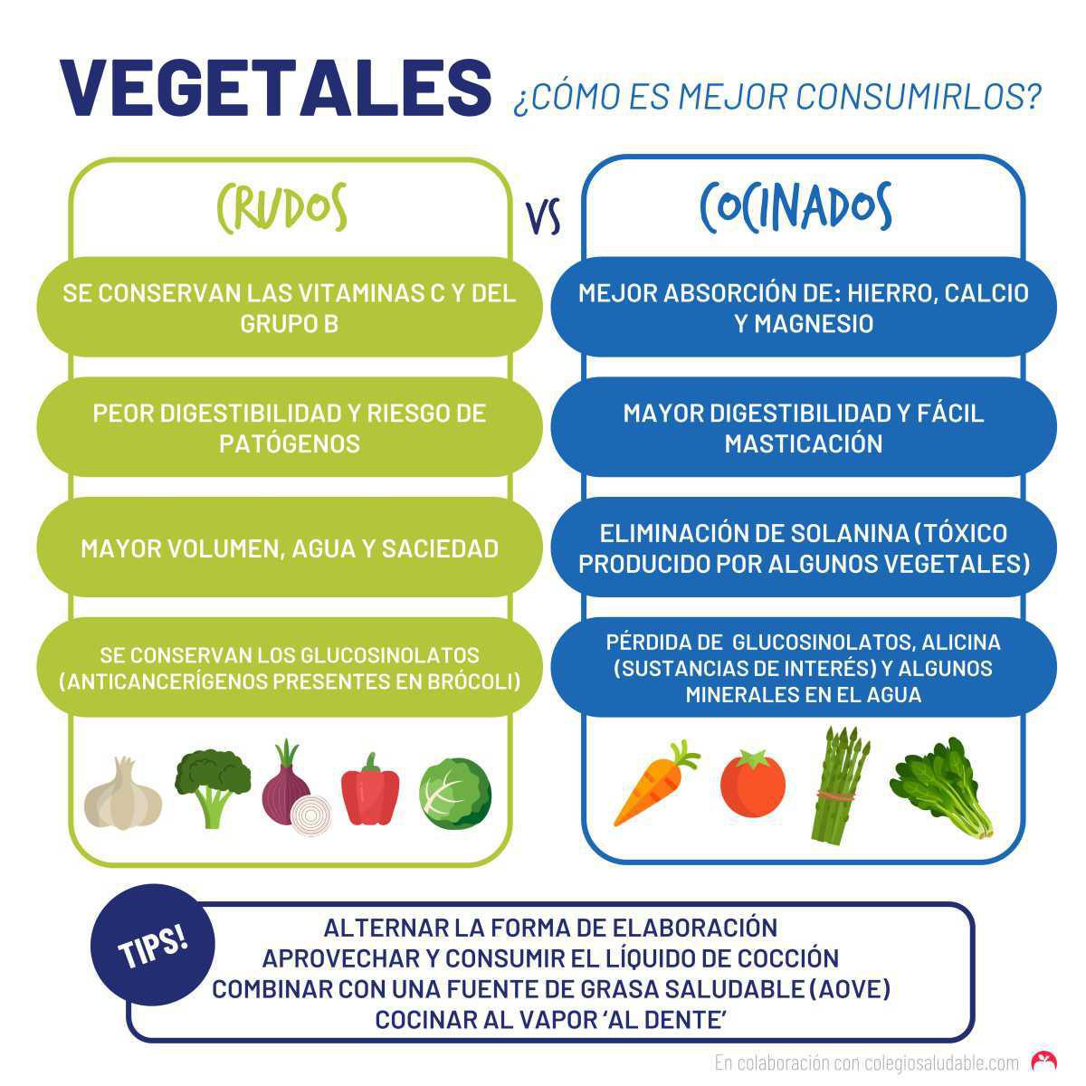¿Vegetales crudos o cocinados?