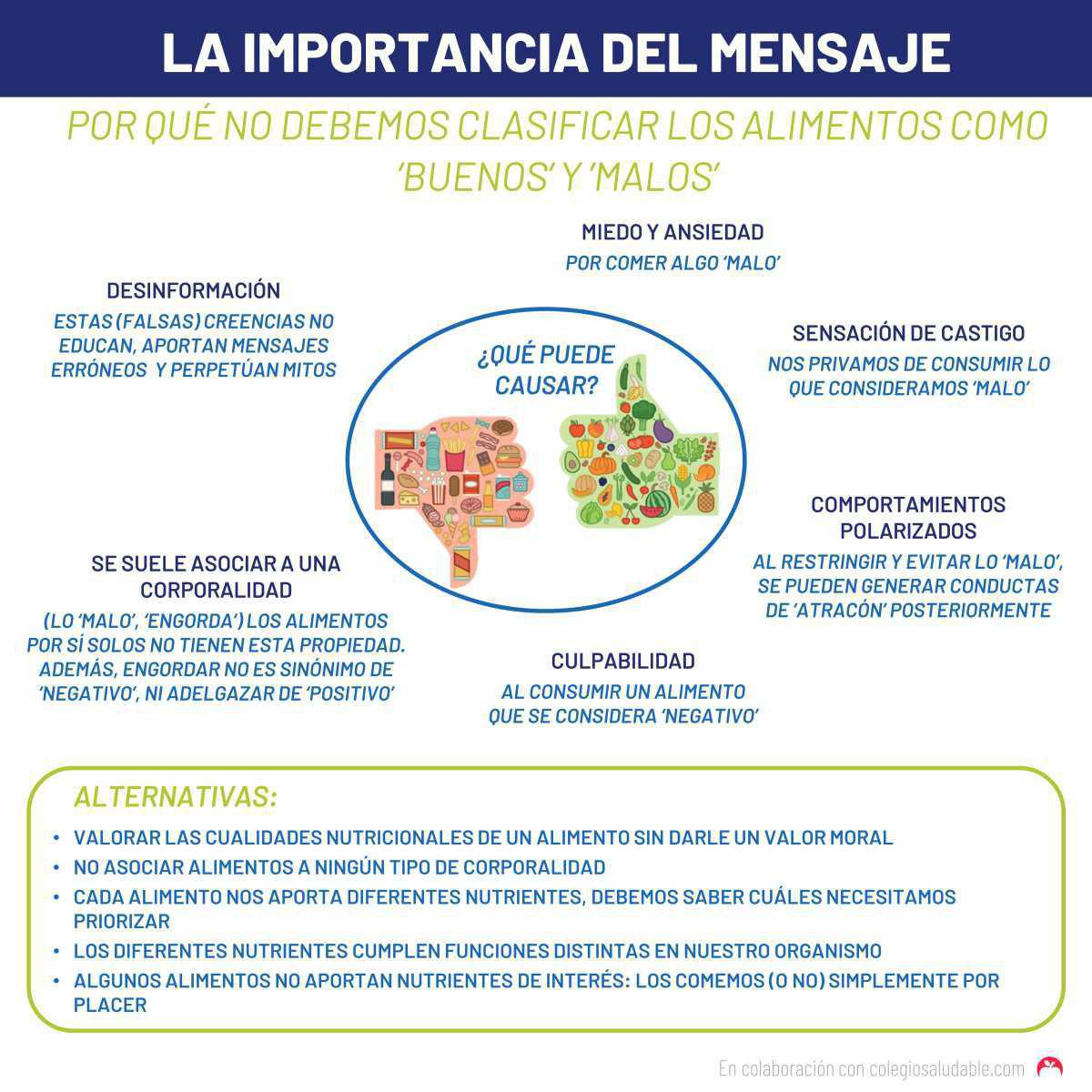 ¿Alimentos buenos y malos? Error
