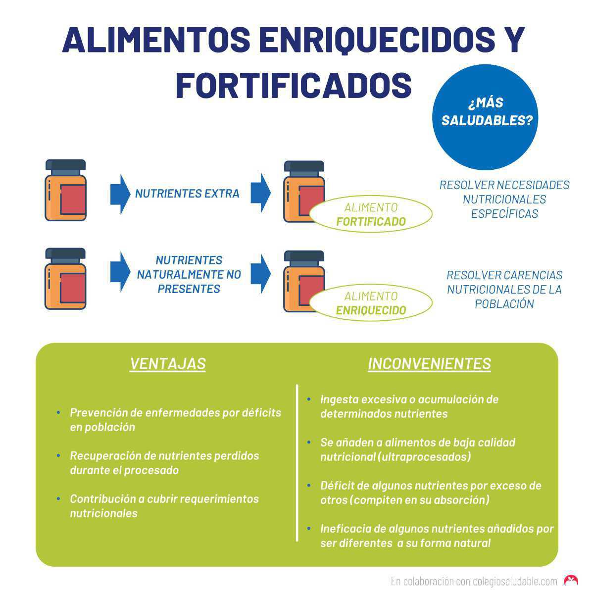 Alimentos enriquecidos y fortificados