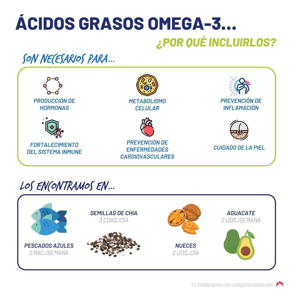 Ac. grasos omega 3 ¿ Por qué incluirlos en nuestra alimentación?