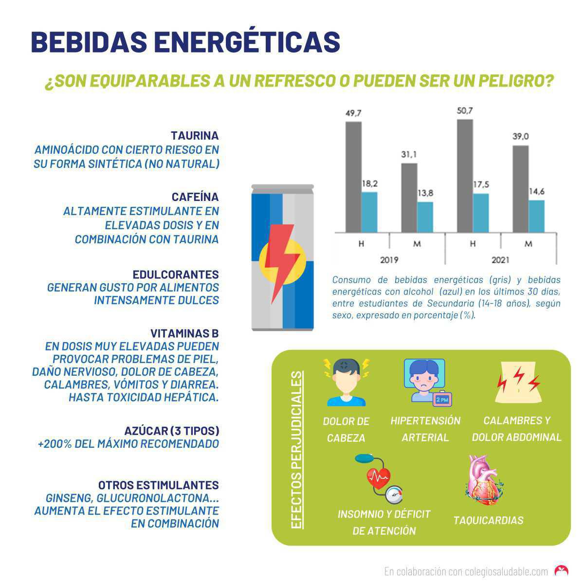 Bebidas energéticas