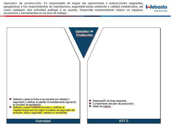 Modificación a la descripción de puesto de Operador de producción