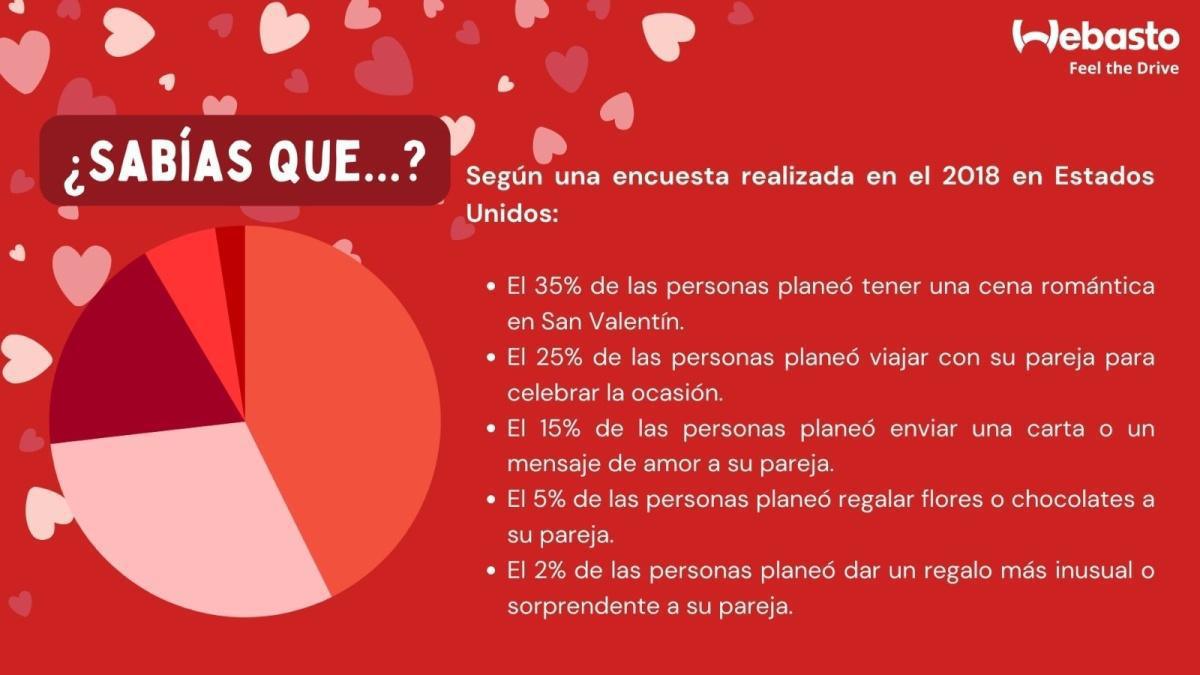 ❤️ Conoce más acerca de la Historia de San Valentín ❤️