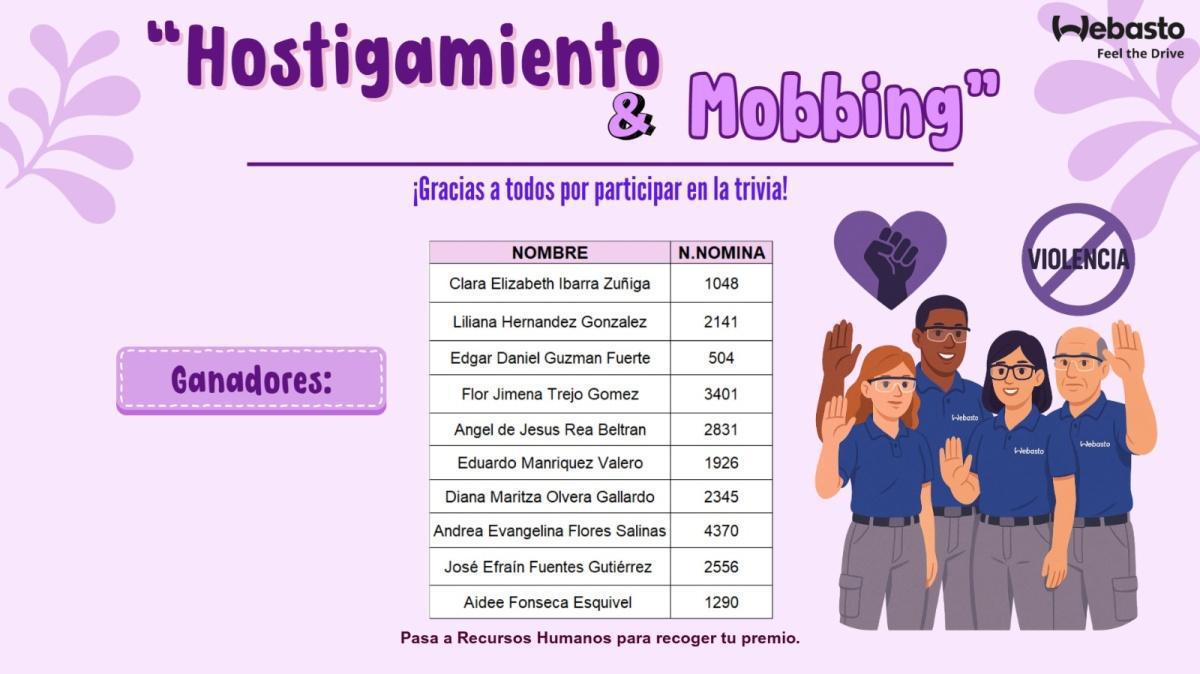 Felicidades a nuestros ganadores de la trivia de hostigamiento y mobbing