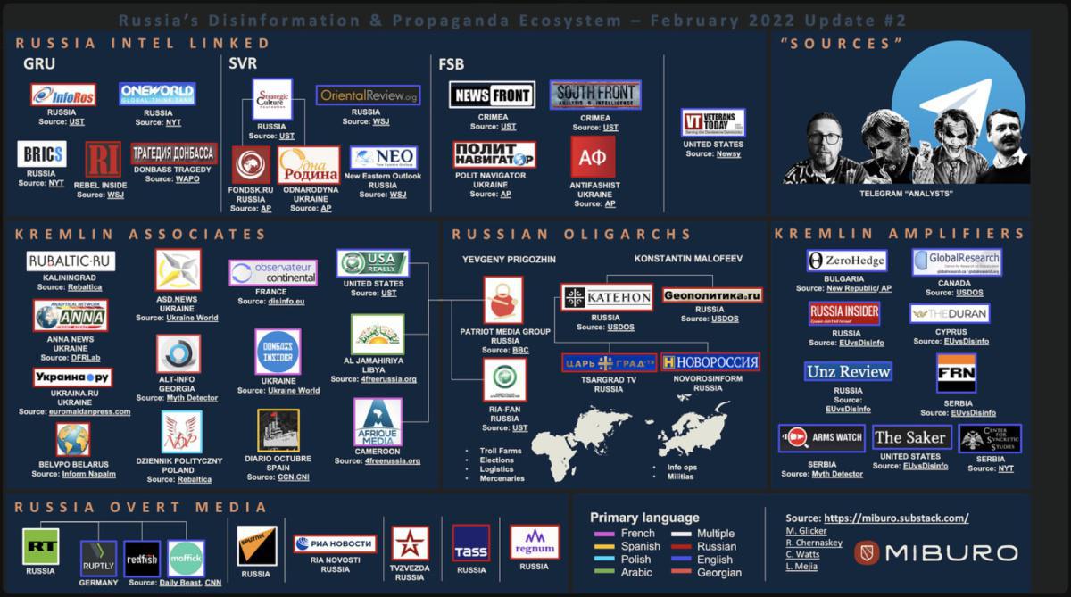 Opération Overload : la campagne de désinformation russe qui cible les médias mondiaux