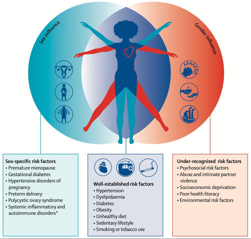 Cuore di donna: cardiopatia ischemica