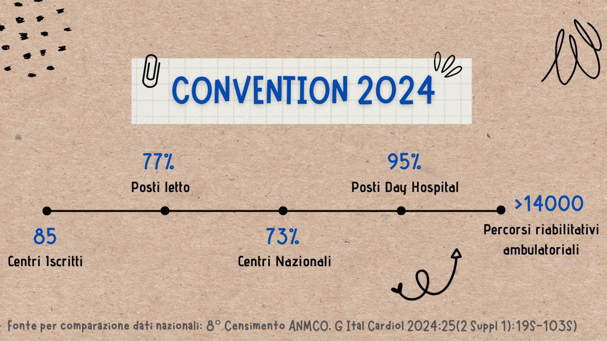 Numeri preliminari Convention 2024