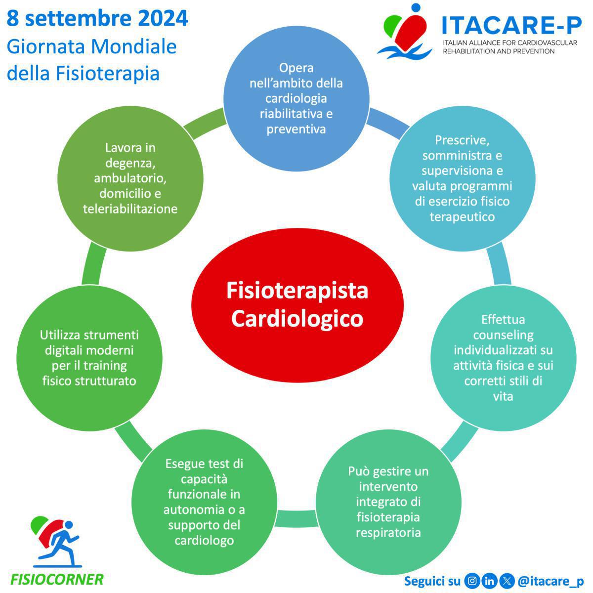 Giornata mondiale della Fisioterapia