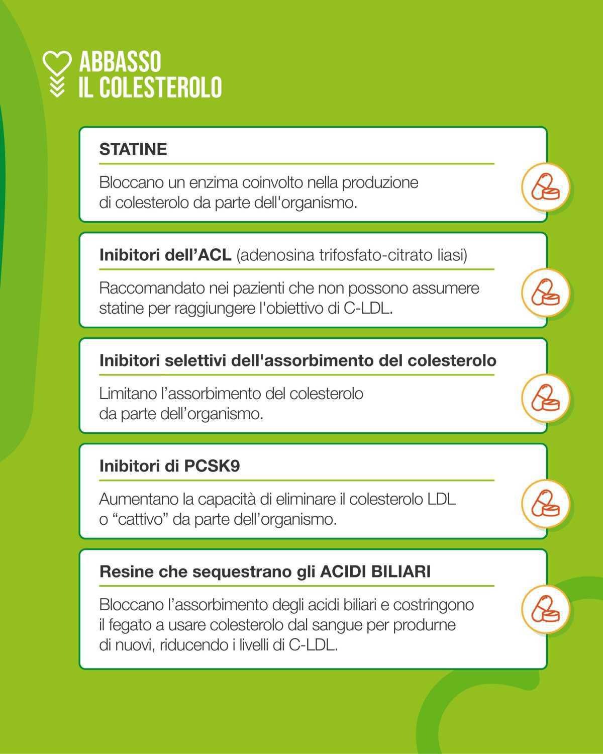 Campagna "Abbasso il colesterolo"